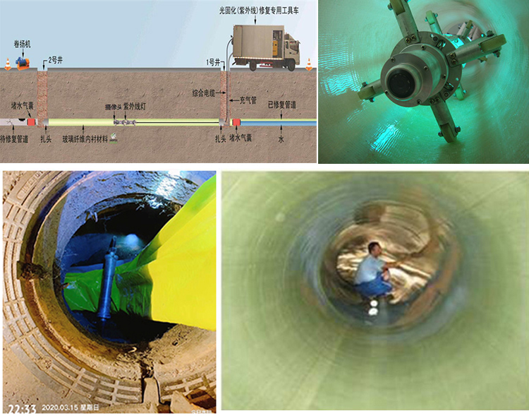 比如UV-CIPP内衬修复