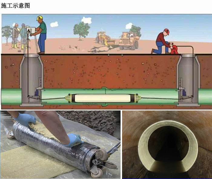 比如管道局部点状修复